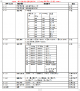 亚马逊包装测试系列Amazon-Type A系列详解