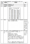 亚马逊包装测试系列Amazon-Type B系列详解